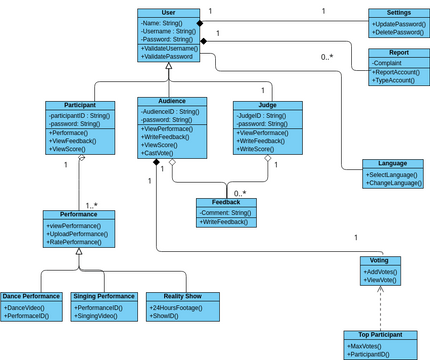 Diagramas De Caso Visual Paradigm User Contributed Diagrams Designs