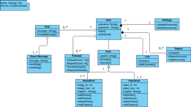 Class Diagram Social media | Visual Paradigm User-Contributed Diagrams